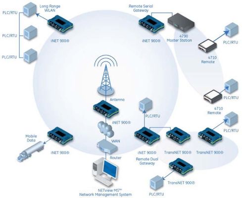 INET300/INET900 شبکه های پرش ماژول رادیویی دیجیتال Arduino