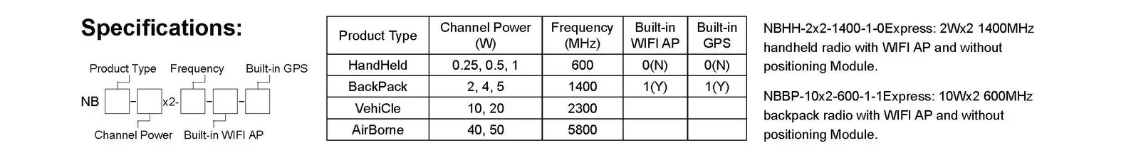 شبکه رادیویی-NB شبکه سری رادیو باند باریک بی سیم شبکه رادیو کوله پشتی 4